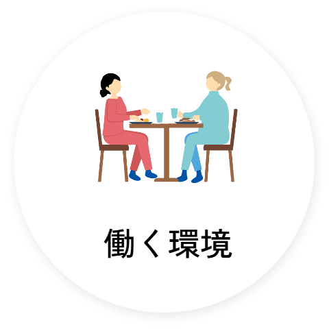 働く環境